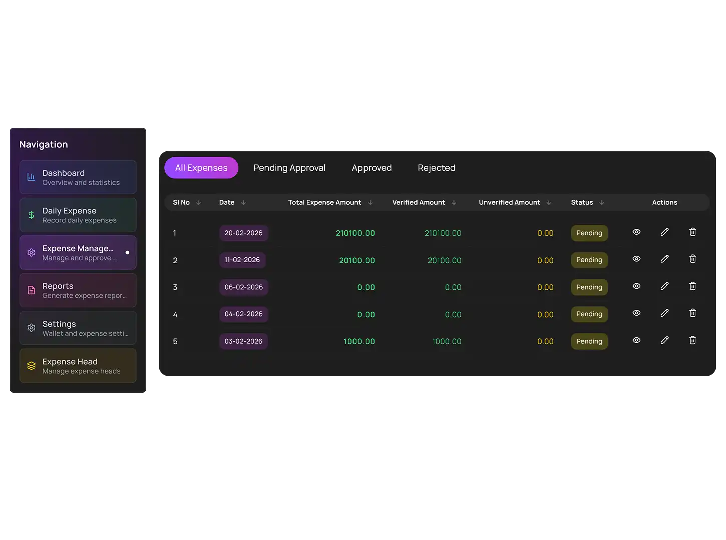 Accurate expense tracking workflow